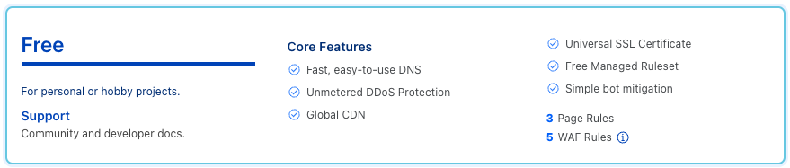 Screenshot of features in Cloudflare's free subscription tier
